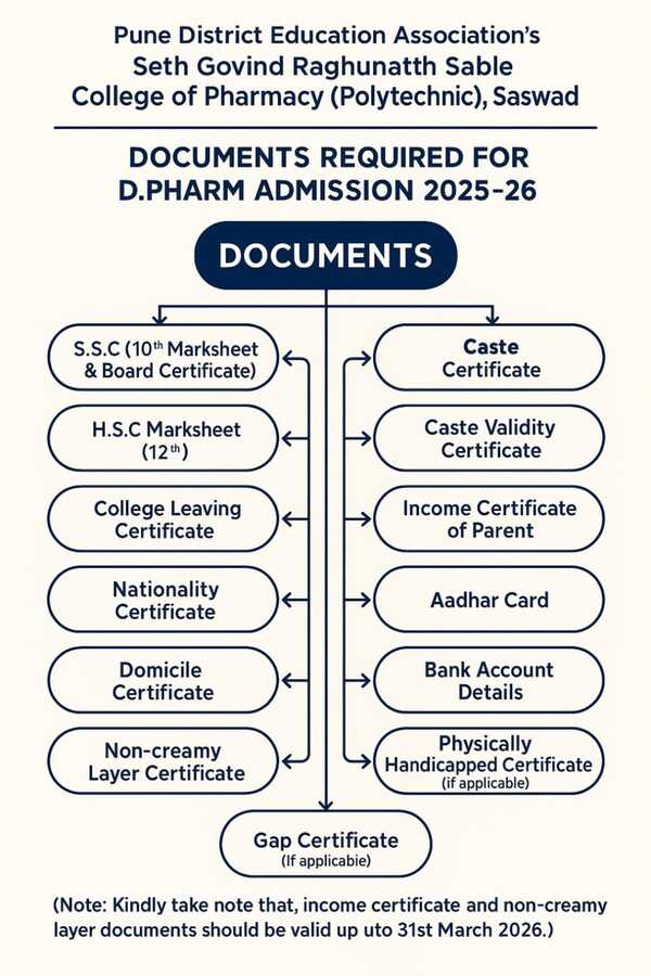 Required Documents
